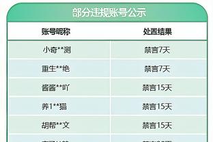 有活力！纳兹-里德18投7中贡献15分8板2助1帽&拼下3前场板